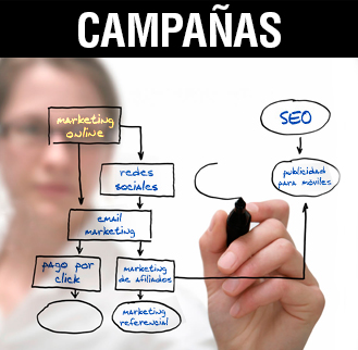 Campañas de Marketing online Albacete